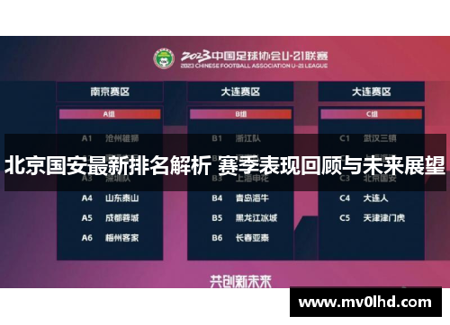 北京国安最新排名解析 赛季表现回顾与未来展望