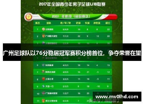 广州足球队以76分稳居冠军赛积分榜首位，争夺荣誉在望